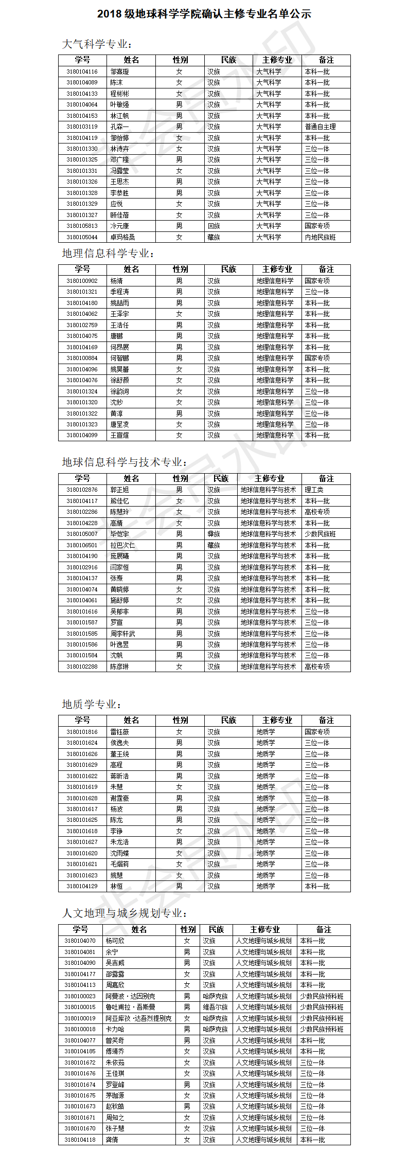 2018级永利集团304am官方入口确认主修专业名单公示.png
